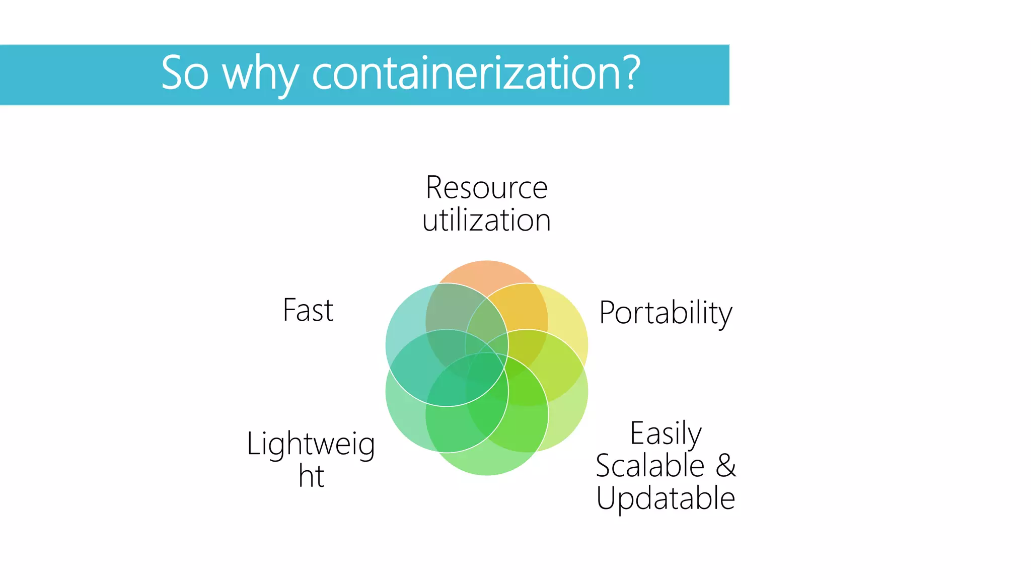 So why containerization?
Resource
utilization
Easily
Scalable &
Updatable
PortabilityFast
Lightweig
ht
 