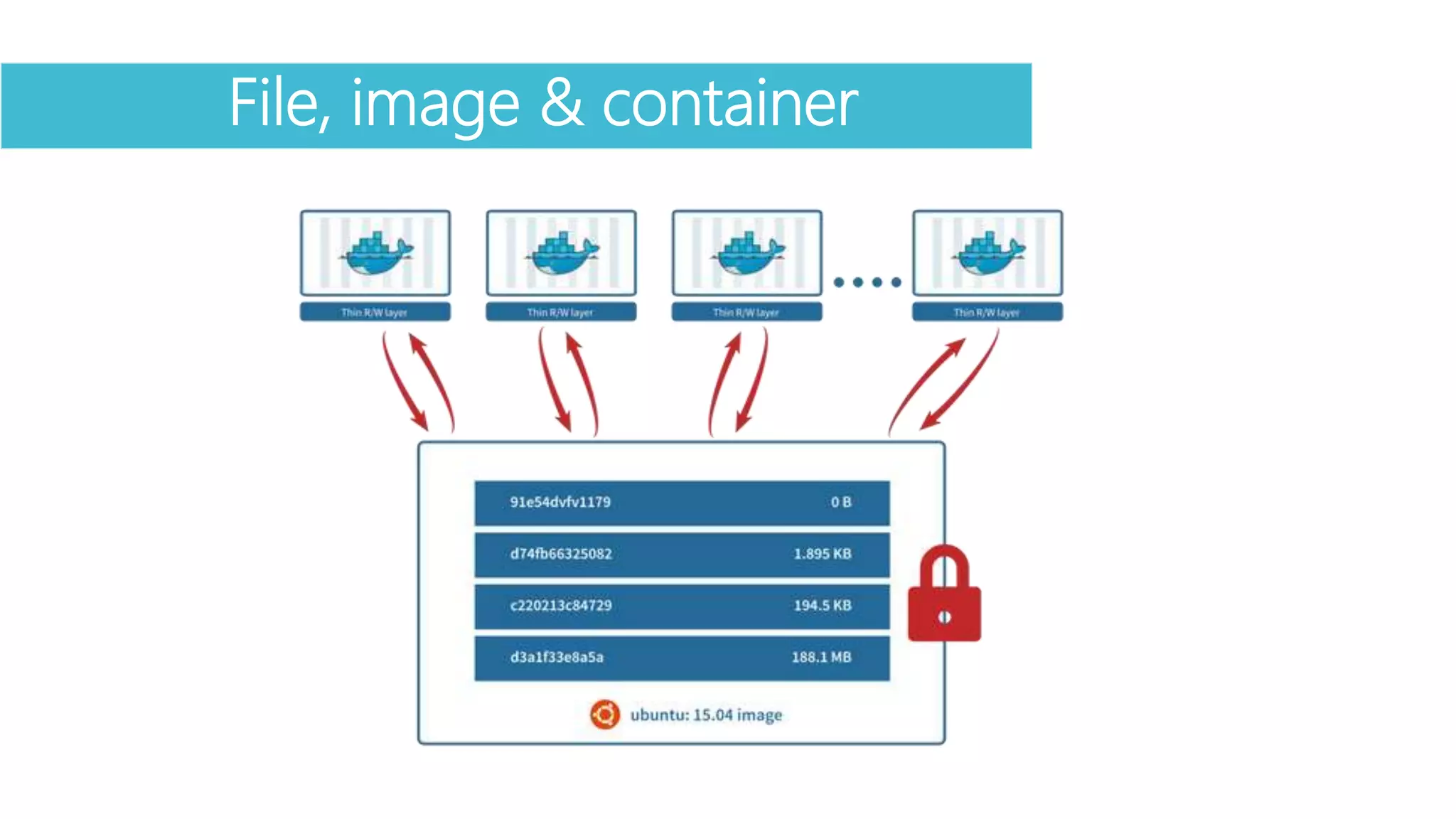 Grafana File, image & container
 
