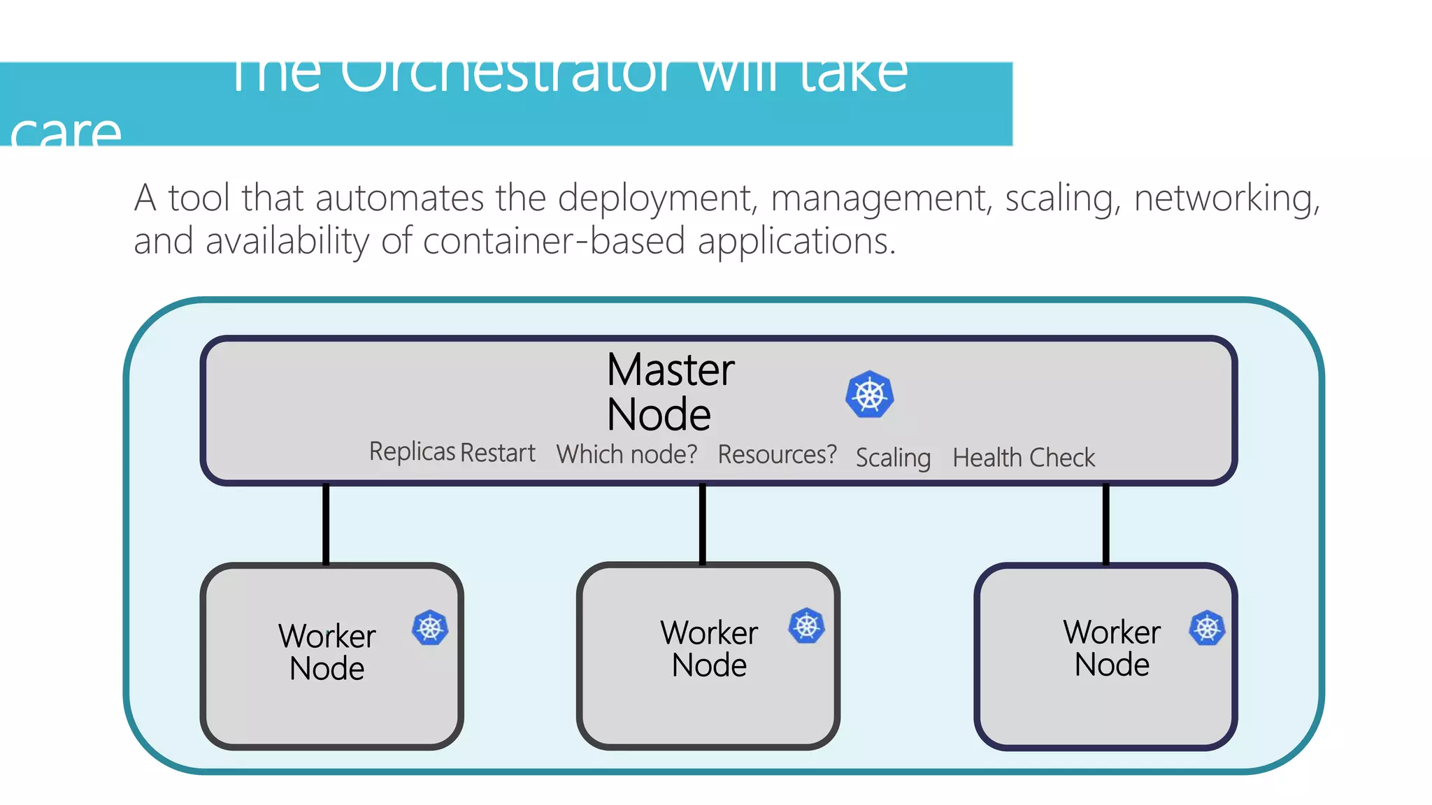 The Orchestrator will take
care
Master
Node
Worker
Node
Worker
Node
Worker
Node
A tool that automates the deployment, management, scaling, networking,
and availability of container-based applications.
Replicas Restart Which node? Resources? Scaling Health Check
 