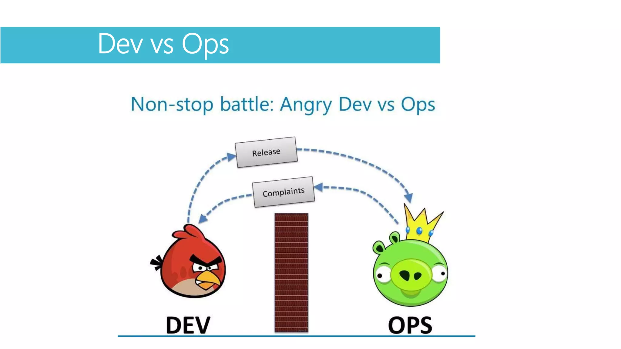 Dev vs Ops
 