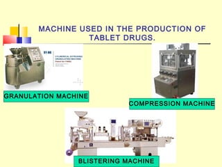 MACHINE USED IN THE PRODUCTION OF
TABLET DRUGS.
GRANULATION MACHINE
COMPRESSION MACHINE
BLISTERING MACHINE
 