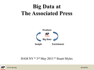 www.ap.org @smyles
Big Data at
The Associated Press
Products
Insight Enrichment
DAM NY * 3rd May 2013 * Stuart Myles
Big Data
 