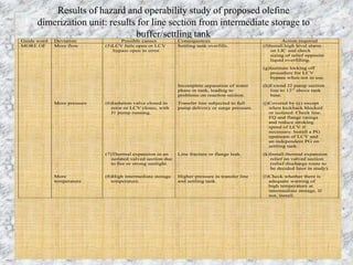 Hazard And Operability Study.pdf HAZOP AND OPERABILITY STUDY | PPT