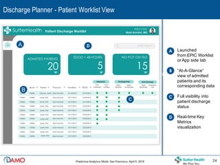 Discharge Planner - Patient Worklist View
24Predictive Analytics World, San Francisco, April 5, 2016 24
Launched
from EPIC Worklist
or App side tab
“At-A-Glance”
view of admitted
patients and its
corresponding data
Full visibility into
patient discharge
status
Real-time Key
Metrics
visualization
B
C
D
A
A A
C
D
B
B
B
 