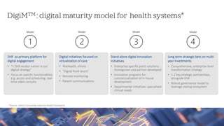 12
DigiMTM : digital maturity model for health systems*
Confidential. Copyright 2020 Damo Consulting Inc.
*Source: Damo Consulting maturity model framework
EHR as primary platform for
digital engagement
• “< EHR vendor name> is our
digital strategy”
• Focus on specific functionalities
e.g. access and scheduling, real-
time video consults
Model
Digital initiatives focused on
virtualization of care
• Telehealth, eVisits
• “Digital front doors”
• Remote monitoring
• Patient communications
Model
Stand-alone digital innovation
initiatives
• Enterprise-specific point solutions:
Homegrown and partner-developed
• Innovation programs for
commercialization of in-house
development
• Departmental initiatives: specialized
clinical needs
Model
Long term strategic bets on multi-
year investments
• Comprehensive, enterprise-level
transformation strategy
• 1-2 key strategic partnerships,
alongside EHR
• Robust governance model to
leverage startup ecosystem
Model
 