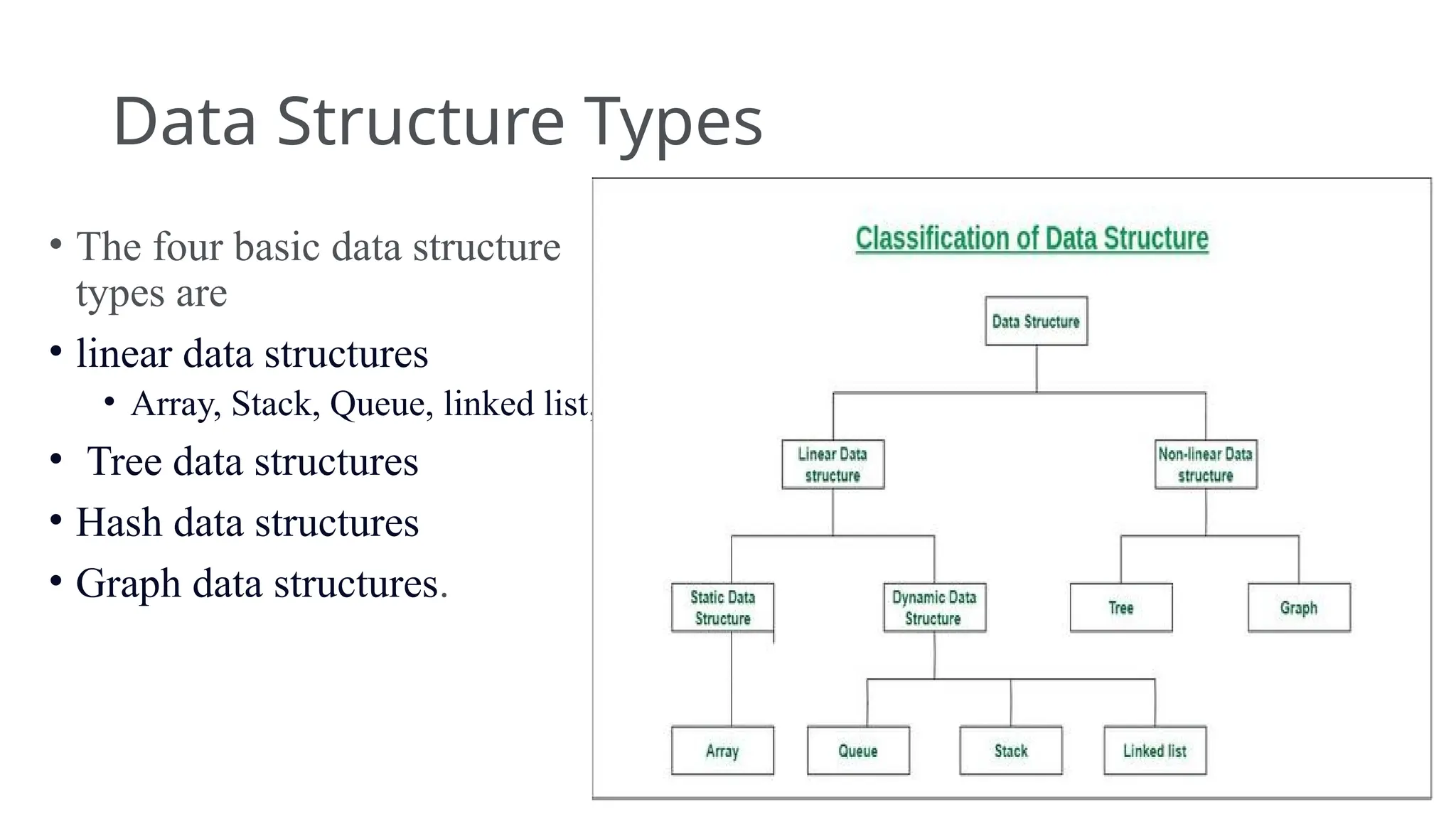 Data Structure Types
• The four basic data structure
types are
• linear data structures
• Array, Stack, Queue, linked list,
• Tree data structures
• Hash data structures
• Graph data structures.
 