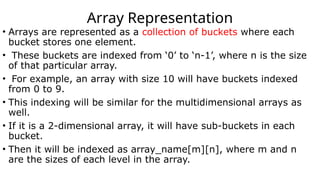 Array Representation
• Arrays are represented as a collection of buckets where each
bucket stores one element.
• These buckets are indexed from ‘0’ to ‘n-1’, where n is the size
of that particular array.
• For example, an array with size 10 will have buckets indexed
from 0 to 9.
• This indexing will be similar for the multidimensional arrays as
well.
• If it is a 2-dimensional array, it will have sub-buckets in each
bucket.
• Then it will be indexed as array_name[m][n], where m and n
are the sizes of each level in the array.
 