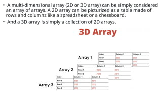 • A multi-dimensional array (2D or 3D array) can be simply considered
an array of arrays. A 2D array can be picturized as a table made of
rows and columns like a spreadsheet or a chessboard.
• And a 3D array is simply a collection of 2D arrays.
 