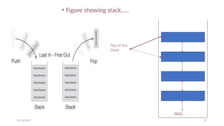 Top of the
Stack
• Figure showing stack…..
B
A
D
C
NULL
09/10/2024 22
 
