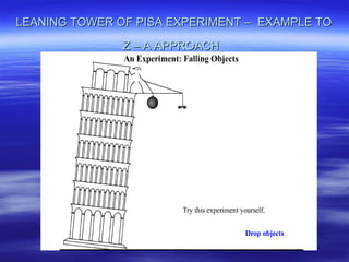 LEANING TOWER OF PISA EXPERIMENT – EXAMPLE TOLEANING TOWER OF PISA EXPERIMENT – EXAMPLE TO
Z – A APPROACHZ – A APPROACH
 