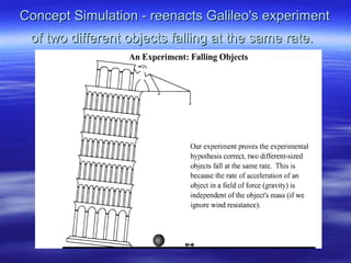 Concept Simulation - reenacts Galileo's experimentConcept Simulation - reenacts Galileo's experiment
of two different objects falling at the same rate.of two different objects falling at the same rate.
 