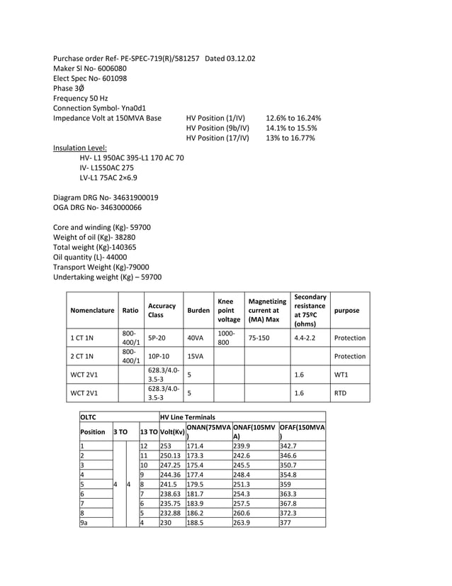 Damodar valley corporation