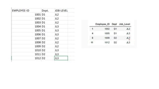 Basic Statistical and Machine Learning Techniques | PDF