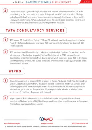 TATA C O N S U LTA N C Y S E R V I C E S
2016
TCS named GE Health Cloud Partner. TCS and GE will work together to create an innovative
“Industry Solutions Ecosystem” leveraging TCS business and digital expertise to enrich GE’s
Predix platform
2016
1
TCS has been fined $940Million by U.S Federal jury in the Epic Systems Corporation case for
infringement of Intellectual property. Epic had filed a lawsuit in 2014 for unauthorized
downloading of confidential data from its web portal which could have aided TCS in developing
their Med Mantra product. TCS stated there is no IP infringement in Epic Systems case, and it
will defend its position.
2
Infosys announced a global strategic initiative with Amazon Web Services (AWS) to make
transitioning to the cloud easier and faster. Infosys will use AWS to host a suite of Infosys
technologies that will help enterprise customers securely adopt cloud-based systems swiftly.
Infosys will also leverage AWS’s analytics offerings to provide deep, actionable insights and
enable enterprises to gain competitive advantage in their industries
15 of 17
W I P R O
2016
Signed an agreement to acquire 100% of shares in Tampa, Fla. based HealthPlan Services from
Water Street Healthcare Partners. This deal is worth $460 million. HealthPlan services offer
technology platforms and fully integrated BPSaaS solution to health insurance companies in
international, group and ancillary markets. Wipro expects to be a leader in administrative
services in US Healthcare Insurance with this deal
2016
1
Wipro appoints Patrick Dupuis to its board of directors - he brings with him a valuable
experience of being a leader of BJC Healthcare apart from other industries where he has proven
financial and business strategies acumen.
2
All Rights Reservedwww.damoconsulting.net info@damoconsulting.net
2016
3
All information from publicly available resources. Proprietary & Conﬁdential Damo Consulting Inc. 2016. Not to be considered investment advice.
HEALTHCARE IT SERVICES: Q1 2016 IN REVIEWM AY 2016
 