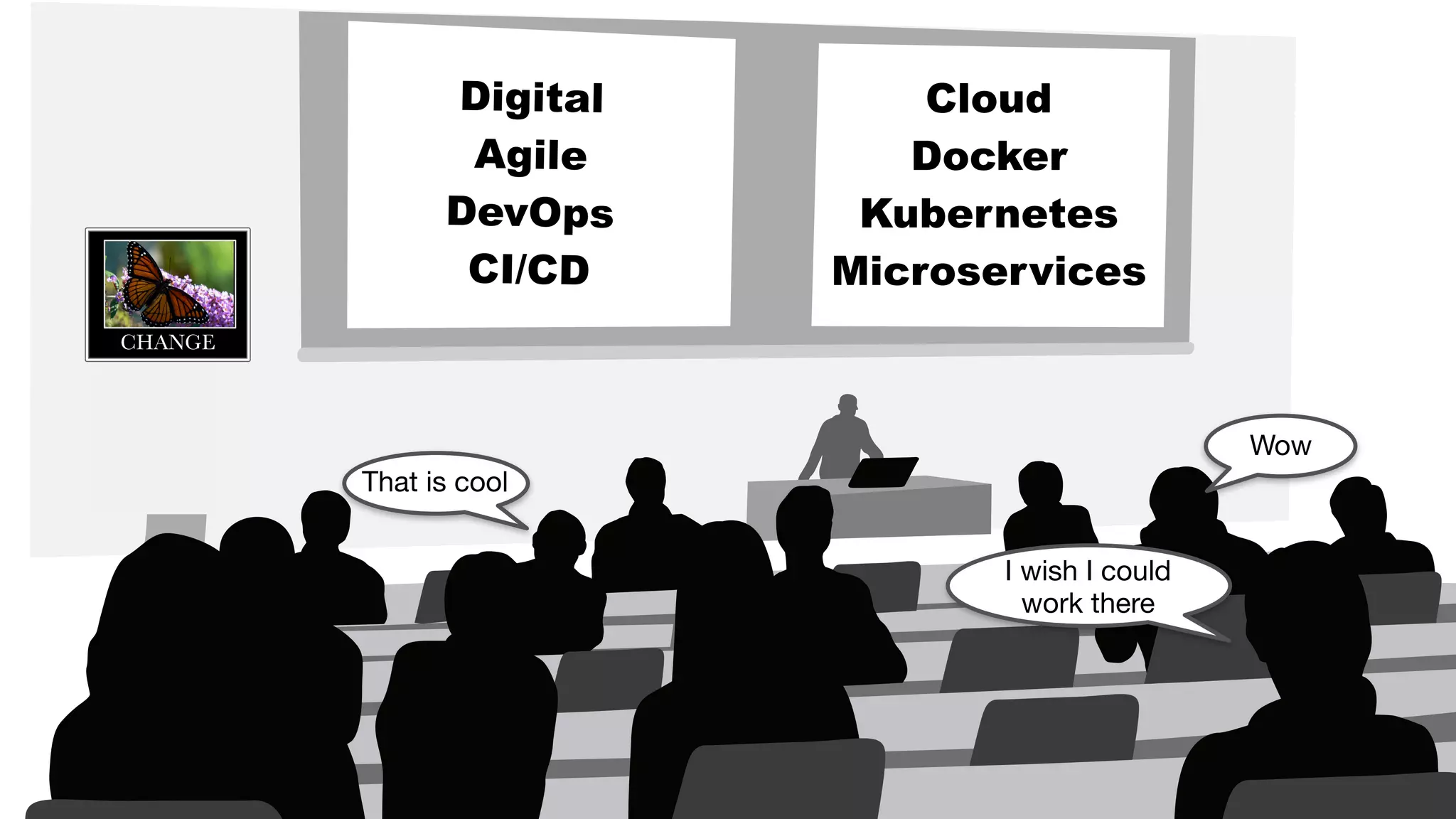 Digital
Agile
DevOps
CI/CD
Cloud
Docker
Kubernetes
Microservices
CHANGE
Wow
That is cool
I wish I could
work there
 