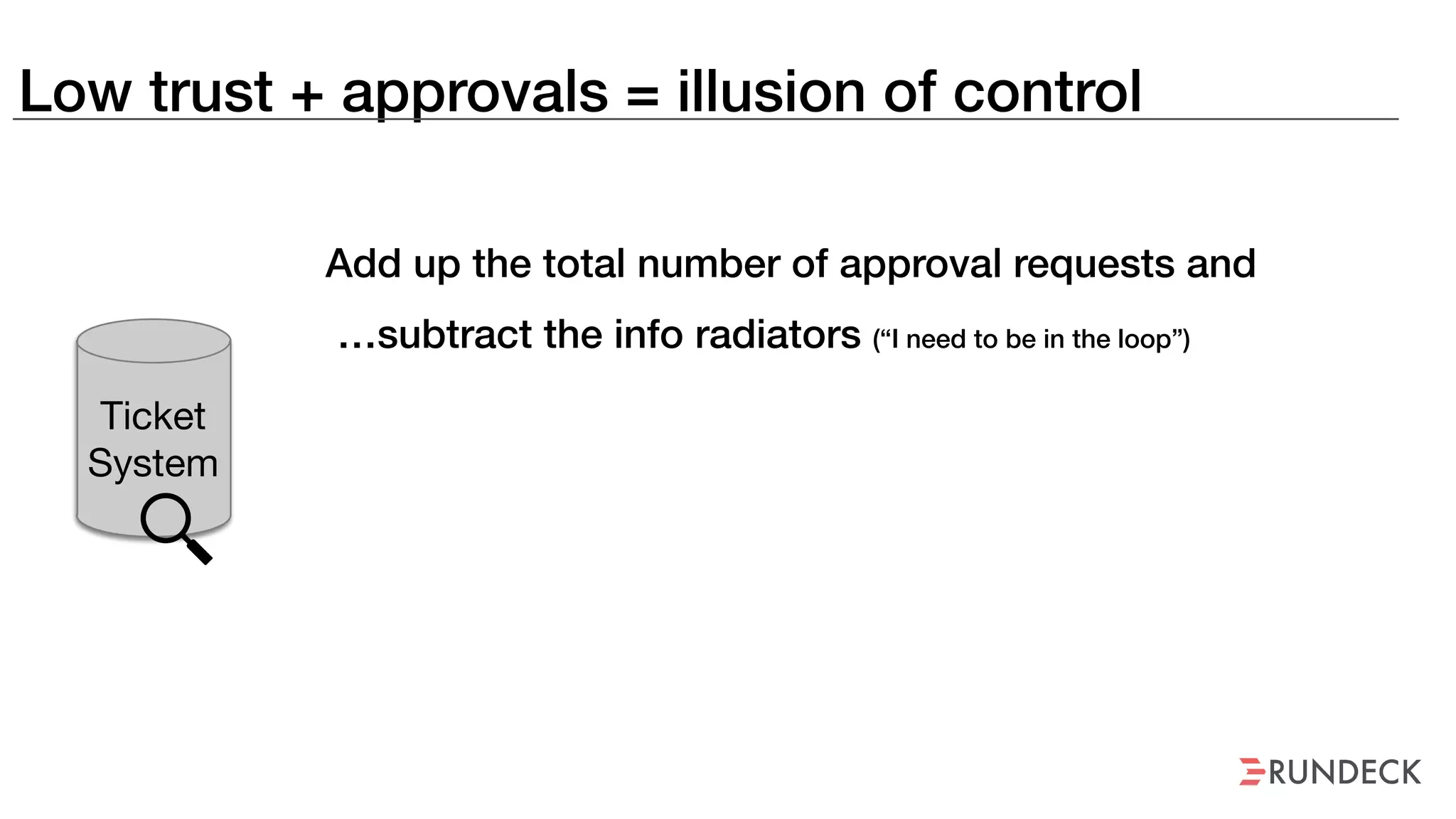 Low trust + approvals = illusion of control
Ticket
System
Add up the total number of approval requests and
…subtract the info radiators (“I need to be in the loop”)
 