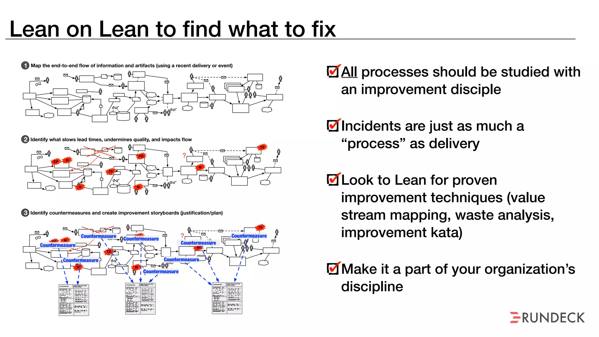 Lean on Lean to find what to fix
PD
TS
W
EP M
M
M
TS
?
PD
TS
W
EP M
M
M
TS
?
Countermeasure
Countermeasure
Countermeasure
Countermeasure
Countermeasure
Countermeasure
Countermeasure
Countermeasure
Lorem ipsum dolor
In aliquet rhoncus urna. Proin
eget diam volutpat.
Lorem ipsum dolor
In aliquet rhoncus urna. Proin
eget diam volutpat.
Lorem ipsum dolor
In aliquet rhoncus urna. Proin
eget diam volutpat.
Map the end-to-end ﬂow of information and artifacts (using a recent delivery or event)
Identify what slows lead times, undermines quality, and impacts ﬂow
1
2
3 Identify countermeasures and create improvement storyboards (justiﬁcation/plan)
All processes should be studied with
an improvement disciple
Incidents are just as much a
“process” as delivery
Look to Lean for proven
improvement techniques (value
stream mapping, waste analysis,
improvement kata)
Make it a part of your organization’s
discipline
 