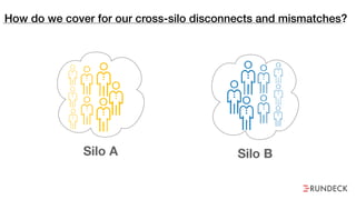 How do we cover for our cross-silo disconnects and mismatches?
Silo A Silo B
 