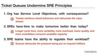 Ticket Queues Undermine SRE Principles
1. Org has Service Level Objectives, with consequences?
2. SREs have time to make t...