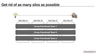 Old Silo A Old Silo B Old Silo C Old Silo D
Cross-Functional Team 1
Cross-Functional Team 2
Cross-Functional Team n
Get ri...