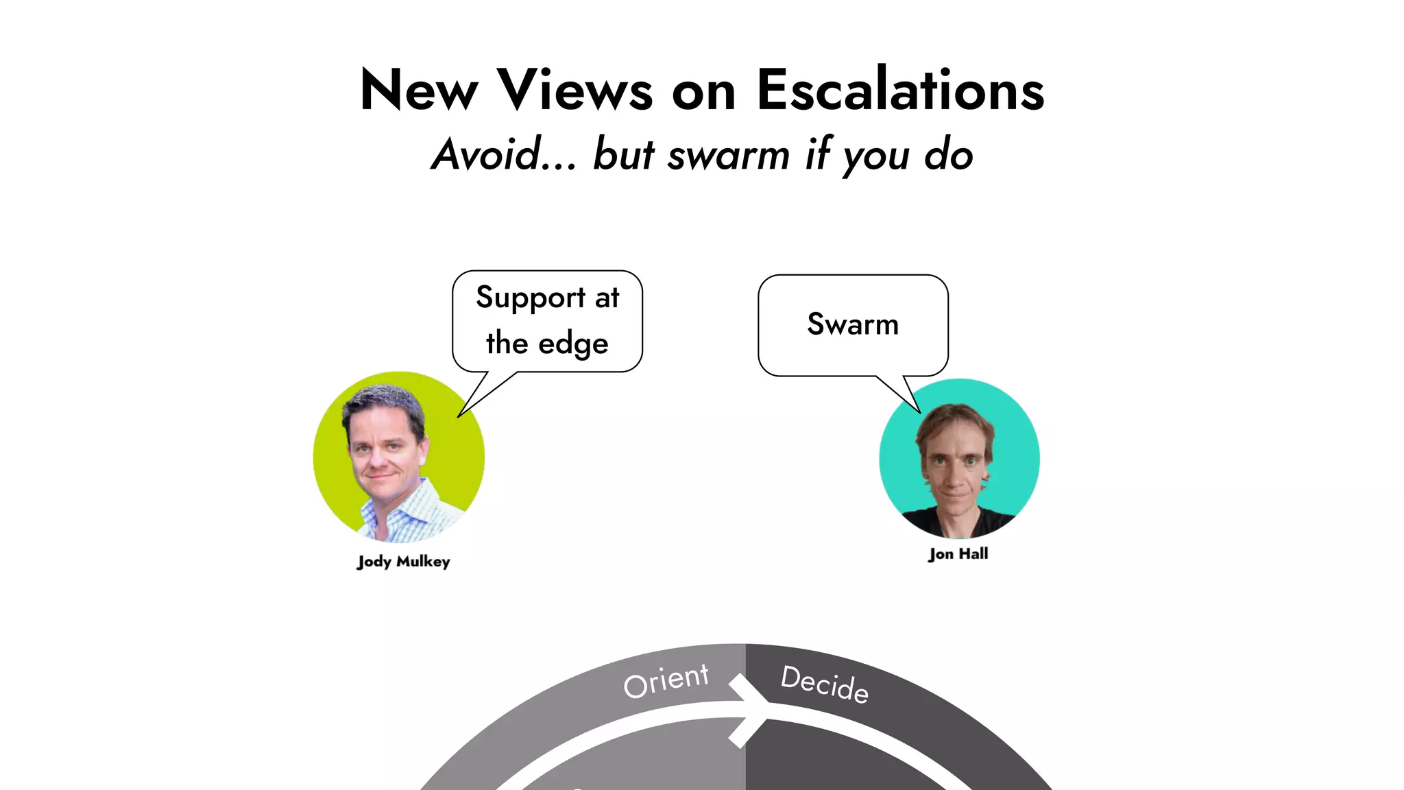 New Views on Escalations
Avoid… but swarm if you do
Support at
the edge
Swarm
 