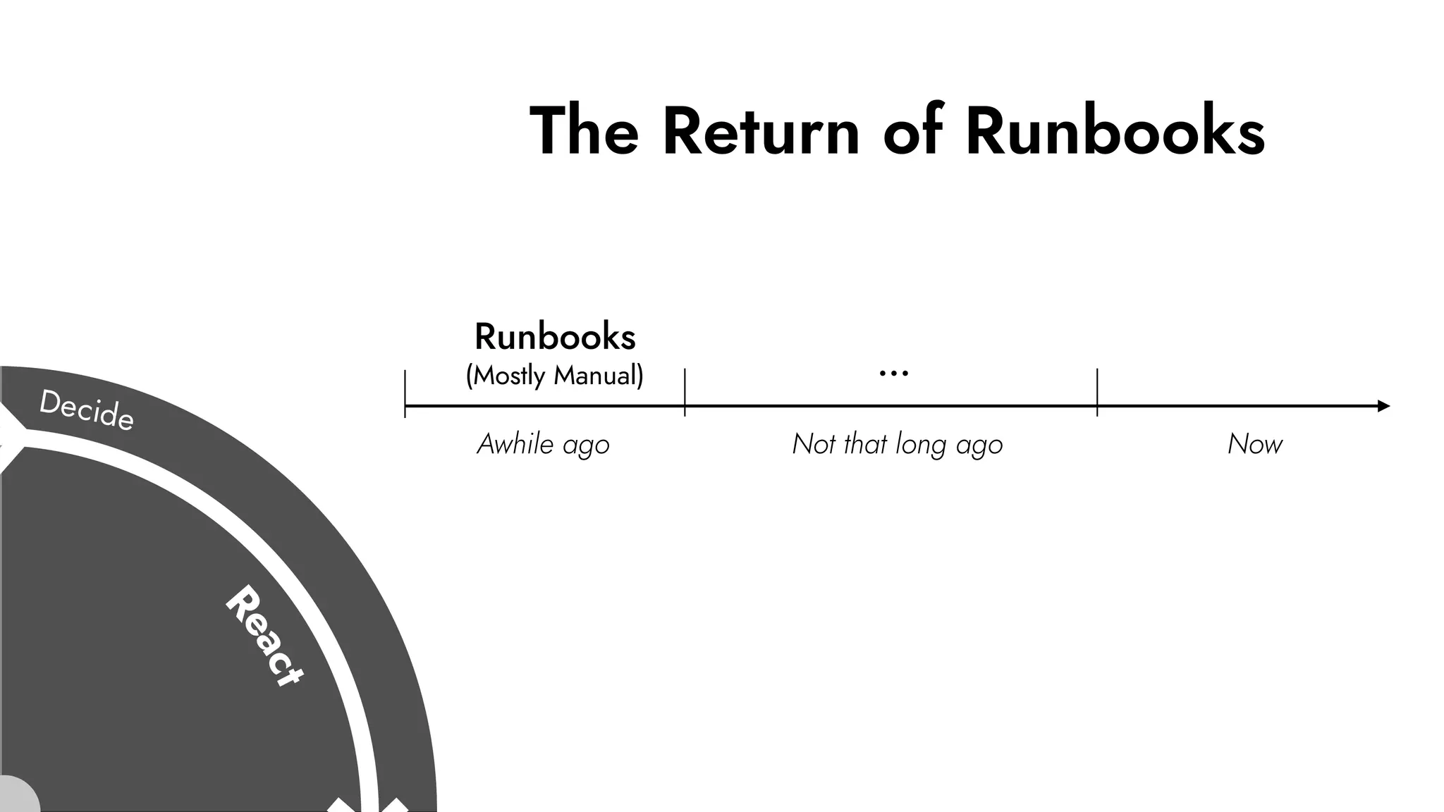 The Return of Runbooks
Awhile ago Not that long ago Now
Runbooks
(Mostly Manual) …
 