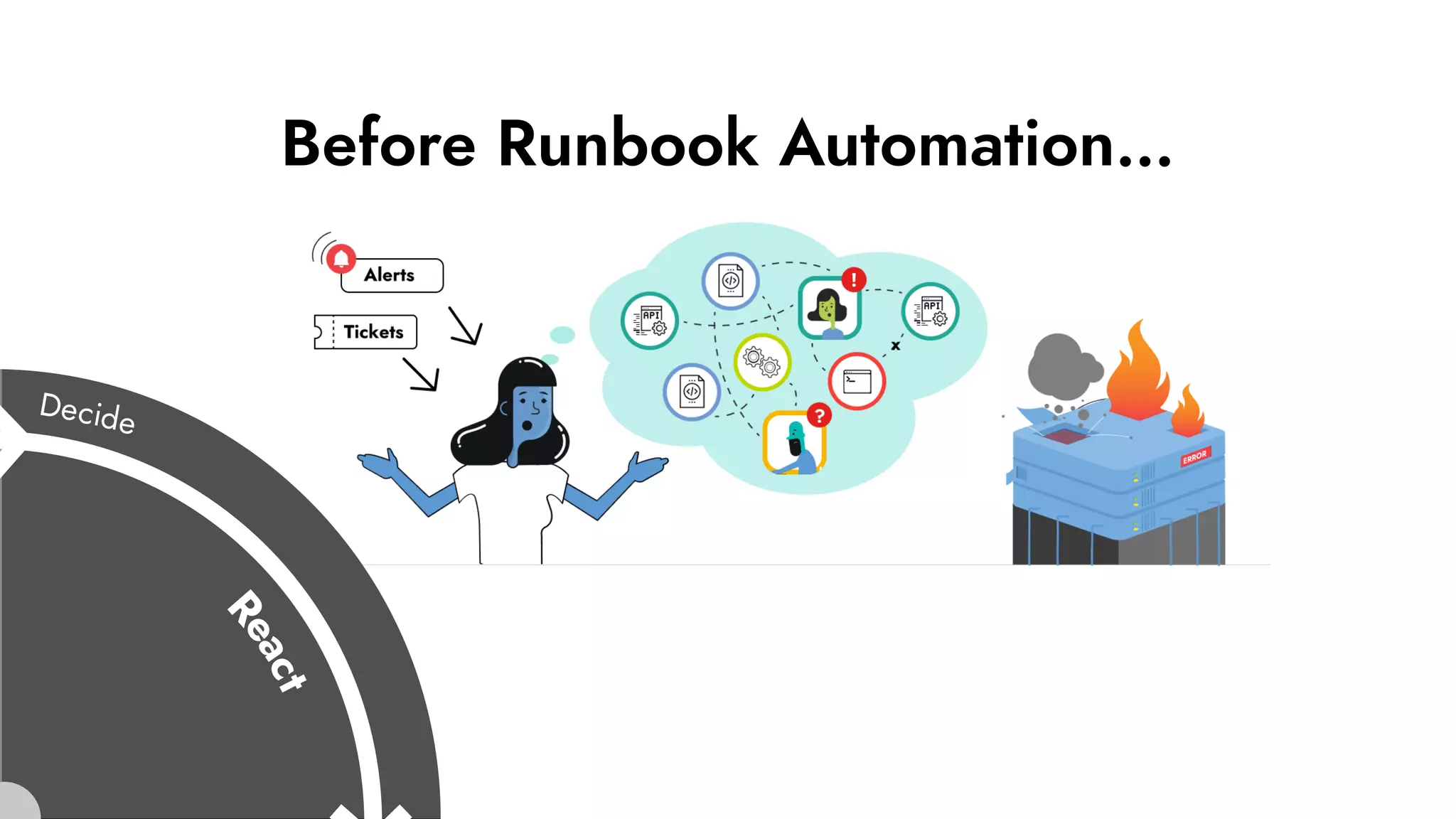 Before Runbook Automation…
 