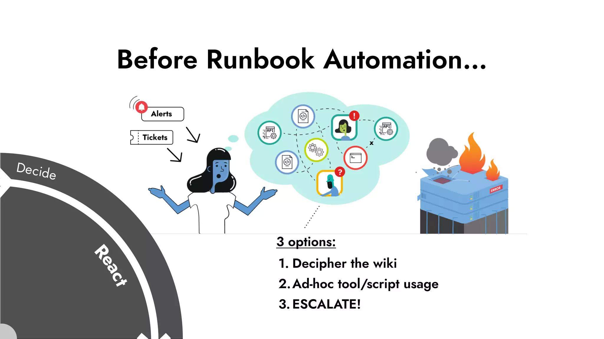 1. Decipher the wiki
2.Ad-hoc tool/script usage
3.ESCALATE!
Before Runbook Automation…
3 options:
 