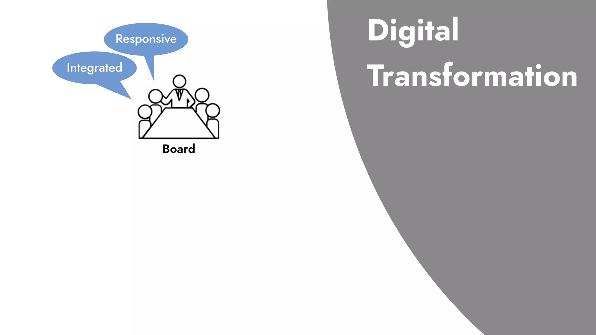 Integrated
Responsive
Board
 