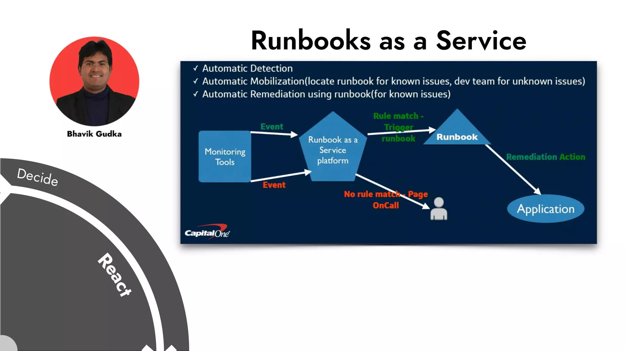 Runbooks as a Service
 