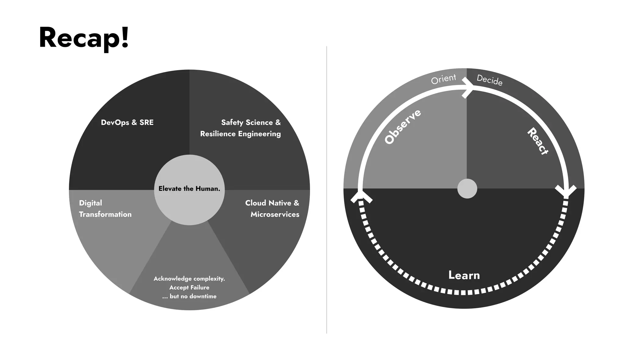 Recap!
Elevate the Human.
 