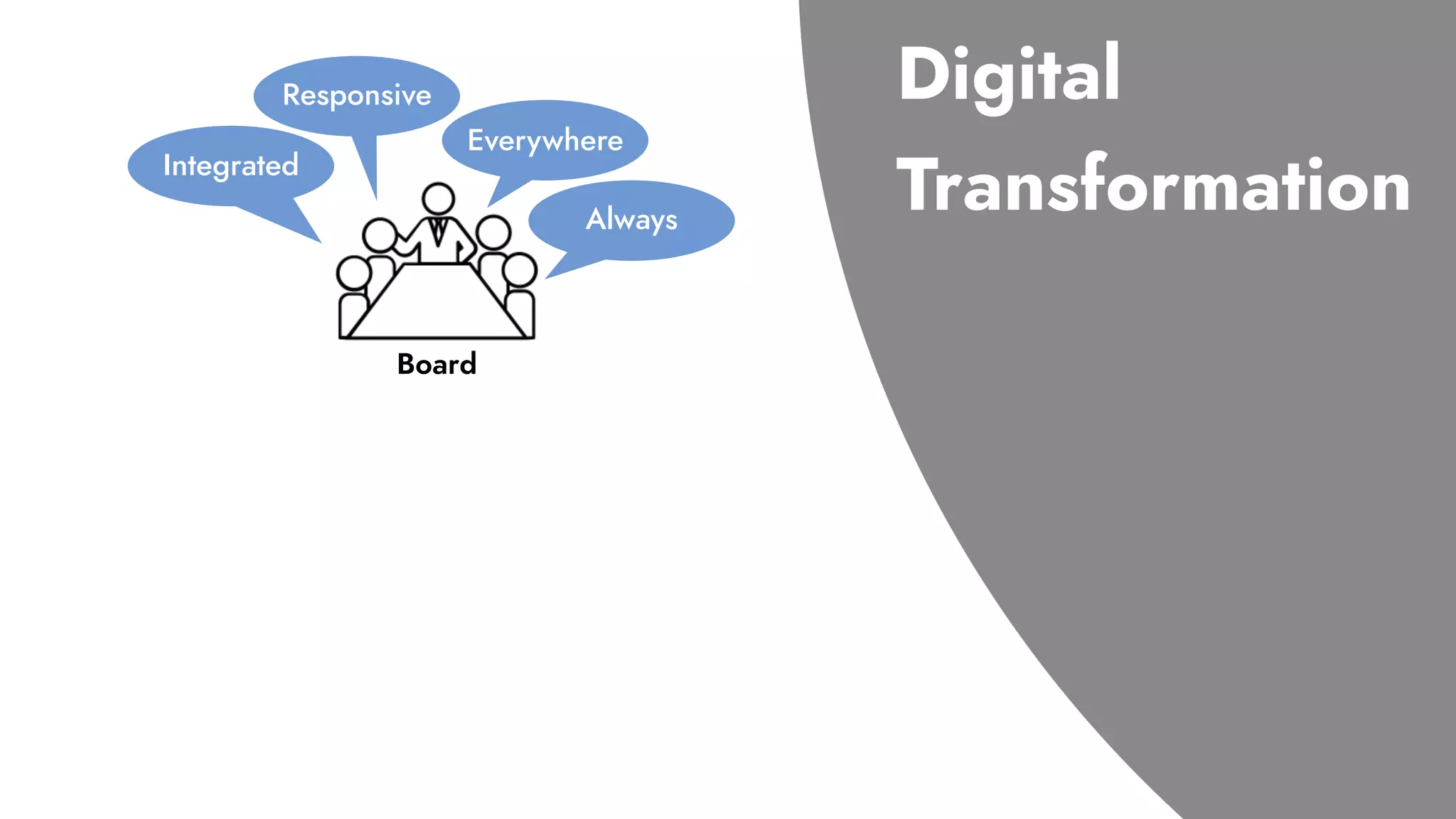 Integrated
Responsive
Everywhere
Always
Board
 