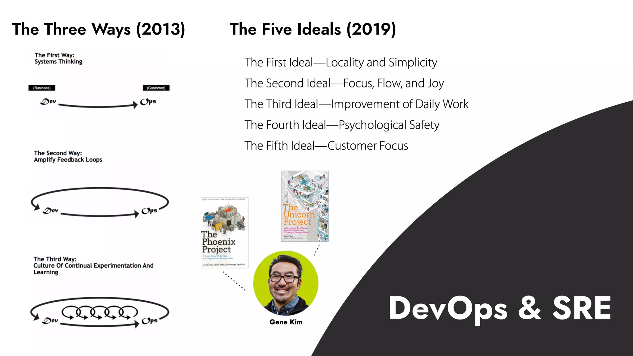 The Three Ways (2013) The Five Ideals (2019)
 