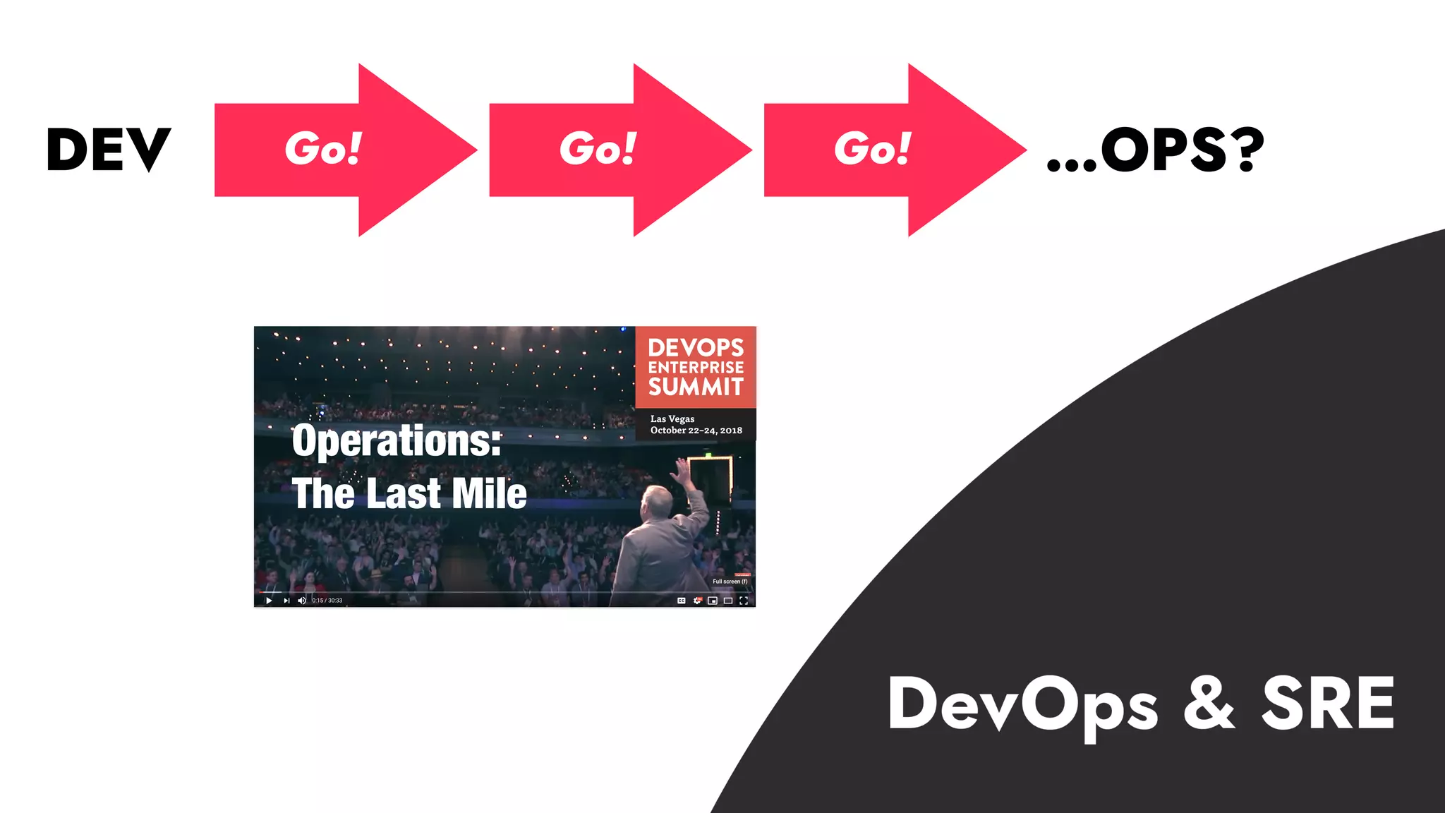0000
Go! Go! Go!DEV …OPS?
Operations:
The Last Mile
 