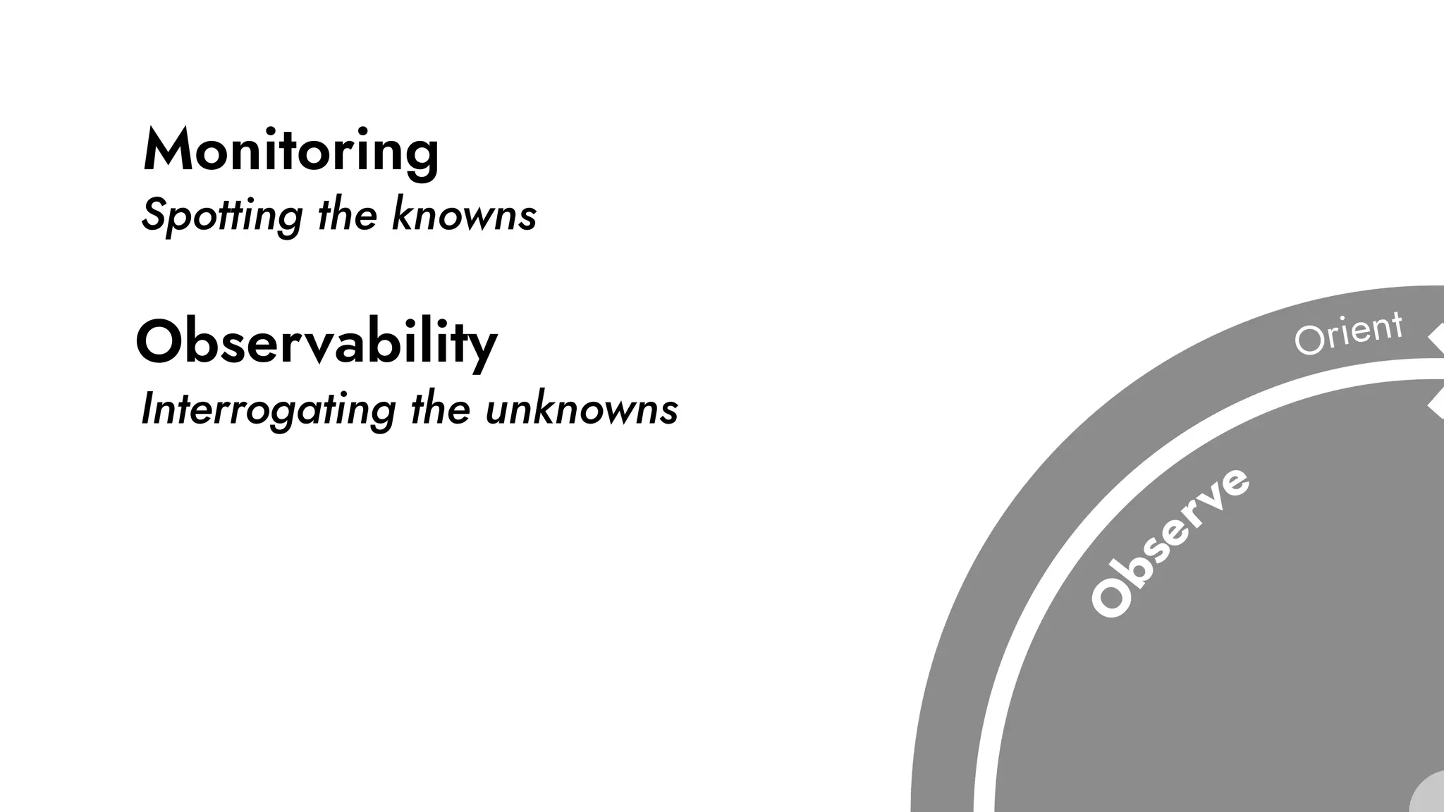 Monitoring
Spotting the knowns
Observability
Interrogating the unknowns
 