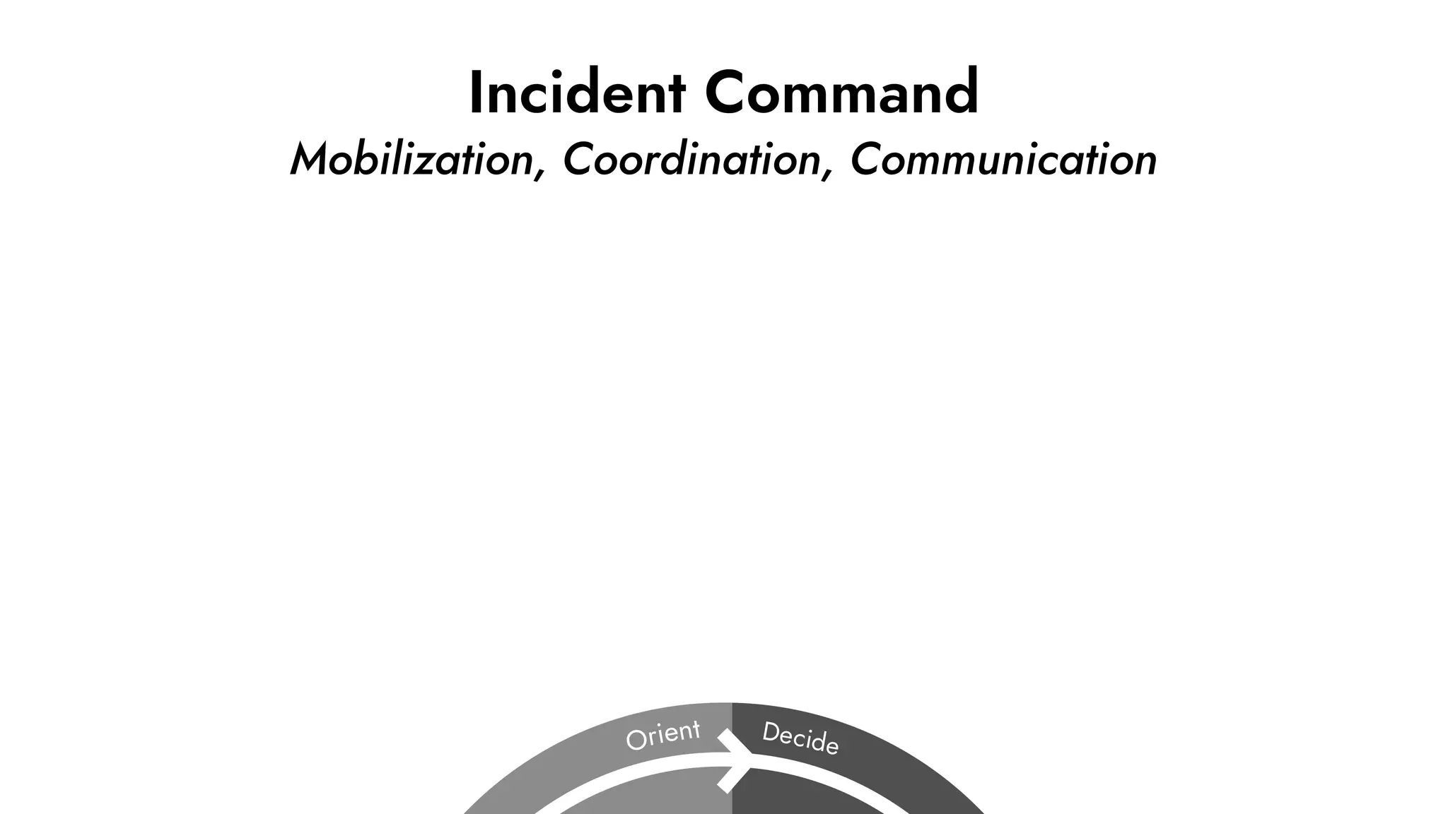 Incident Command
Mobilization, Coordination, Communication
 