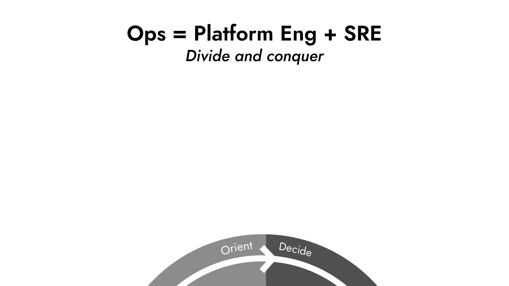 Ops = Platform Eng + SRE
Divide and conquer
 