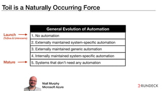 Toil is a Naturally Occurring Force
General Evolution of Automation
1. No automation
2. Externally maintained system-speciﬁc automation
3. Externally maintained generic automation
4. Internally maintained system-speciﬁc automation
5. Systems that don’t need any automation
Niall Murphy
Microsoft Azure
Launch
(ToDos & Unknowns)
Mature
 