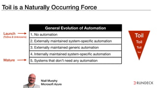 Toil is a Naturally Occurring Force
General Evolution of Automation
1. No automation
2. Externally maintained system-speciﬁc automation
3. Externally maintained generic automation
4. Internally maintained system-speciﬁc automation
5. Systems that don’t need any automation
Niall Murphy
Microsoft Azure
Toil
Toil
Toil
Toil
Launch
(ToDos & Unknowns)
Mature
 