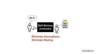 Eliminate Interruptions
Eliminate Waiting
Self-Service
(runbooks)
Do X.
 