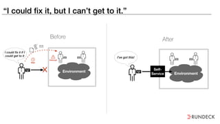 “I could fix it, but I can’t get to it.”
Environment
I could fix it if I
could get to it
Before
Wait
Interrupt
After
I’ve got this!
Environment
Self-
Service
 