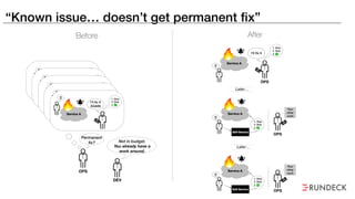 “Known issue… doesn’t get permanent fix”
 