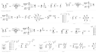 Call Center
Agent
Call Center
Agent
My browser
times out!Wow, this is
so slow!
I can’t login
What a c#@p
service!
I can’t login Barely works
It’s broken
Customers
Call Center
Agent
Technical
Support
Service
Desk
Many tickets
Many calls
Customers
“Stuﬀ
isn’t
working”
VIP Customers
“…but monitoring
is all green”
Service
Desk
OK
OK
OK
OK
OK
Call Center
Agent
Customer
Now it works Now it works
Service
Desk
?
Ops Ops
Thursday 10:00am PDT 3:30pm
(1200 Agents)
Call Center
Agent
Technical
Support
Service
Desk
Many tickets
Many calls
Customers
“Stuﬀ
isn’t
working”
VIP Customers
“…but monitoring
is all green”
Service
Desk
OK
OK
OK
OK
OK
Service
Desk
Escalate!
Incident
Commander
Ticket
Launch the
incident bridge
Ops
Incident
Commander
Ops
Dev
Sec
Ops
Bridge
Call
Ops
Not me…
Not me…
Not me…
Not me…
No code
updates
Probably not the new server
hardening process or the network
changes…
Ops
Ops
Ops
Uhh.. WHAT new
server hardening
process and network
changes?
Sec
We were going to fail
audit… you didn’t get
the email?
Dev
Bridge
Call
No code
updates
War
Room
SysAdmin
“Try
this”
Test
Platform
“Try
this”
Test
Network
“Try
this”
Test
Security
“Try
this”
Test
Storage
“Try
this”
Test
SysEng
“Try
this”
Test
Incident
Commander
“Theory: new
security updates”
Call Center
Agent
Customer
Now it works Now it works
Ops
Ops
Sec
Ops
Ops
Call Center
Manager
What is going
on?
Ops
Rollback:
-OS changes
-Network changes
3:30pm Over the weekend
QA
Headcount: 40
Headcount: 30
Headcount: 10
Call Center
Agent
Call Center
Agent
… so frustrating
Not again…
I can’t login
Are you kidding
me?
How hard is it to
run a website? Soo Sloooow
It’s broken
Customers
Call Center
Agent
Technical
Support
Service
Desk
Many tickets
Many calls
Customers
“Stuﬀ
isn’t
working”
VIP Customers
“…but monitoring
is all green”
Service
Desk
OK
OK
OK
OK
OK
Bridge
Call
DBA
“Try
this”
SysAdmin
“Try
this”
Network
“Try
this”
Security
“Try
this”
SysEng
“Try
this”
“New Theory: Its
the database
connection”
Customer Systems
Lead Dev
ding!
Ignore.
Incident
Commander
Hey did you see
that ticket?
sigh.
I’ll take a look
Scrum
Customer Systems
Lead Dev
Customer Systems
Lead Dev
Something is wrong with
the database connection…
… But our code didn’t
change.
DBA
No recent database
updates.
Monday 10:00am PDT
Headco
Dev
Bridge
Call
No code
updates
War
Room
DBA
“Try
this”
Test
DBA
“Try
this”
Test
SysAdmin
“Try
this”
Test
SysEng
“Try
this”
Test
SysEng
“Try
this”
Test
Incident
Commander“New Theory: “problem with
stored procedures… but
not sure what”
Incident
Commander
Vendor
Management
DB Vendor phone
support isn’t
cutting it.
We only paid for
bronze support
Call Center
Manager
What is going
on?
Call Center
Director
What is being
done?
Approval
Request
“Need to upgrade
support” Finance
??
Tuesday 10:00am PDT
Call Center
Agent
Call Center
Agent
… so frustrating
Not again…
I can’t login
Are you kidding
me?
How hard is it to
run a website? Soo Sloooow
It’s broken
Customers
Dev
Bridge
Call
No code
updates
War
Room
Vendor
Consultant
“Let’s see with the vendor
consultant says”
Call Center
Manager
What is going
on?
Call Center
Director
What is being
done?
OK, let me take a
look.
Vendor
Consultant
So?
Vendor
Consultant
Its been choking on a particular stored
procedure you use everywhere…Someone toggled on the new
performance analysis feature
This stored procedure has
almost 400 parameters.
It’s 1 million lines
of code
but… its been
working for years!
?
?
?
Ops
Sys
Ops
QA
change
conﬁg
load
test
Wednesday 10:00am PDT
Call Center
Agent
Call Center
Agent
… so frustrating
Not again…
I can’t login
Are you kidding
me?
How hard is it to
run a website? Soo Sloooow
It’s broken
Customers
DBA
Dev
3:00pm
Headcount: 15
Headcount: 10
Call Center
Agent
Call Center
Agent
My browser
times out!Wow, this is
so slow!
I can’t login
Are you kidding
me?
How hard is it to
run a website? Soo Sloooow
It’s broken
Customers
Call Center
Agent
Technical
Support
Service
Desk
Many tickets
Many calls
Customers
“Stuﬀ
isn’t
working”
VIP Customers
Friday 9:00am PDT
 