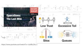 Operations:
The Last Mile
https://www.youtube.com/watch?v=1zUtBLZ4Lus
Silos Queues
Excessive ToilLow Trust
 