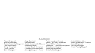26 ITIL Processes
Service Validation & Testing
Strategy Management for IT Services
Supplier Management
The 7 Step Improvement
Transition Planning & Support
Access Management
Availability Management
Business Relationship Management
Capacity Management
Change Management
Change Evaluation
Demand Management
Design Coordination
Event Management
Financial Management for IT Services
Incident Management
Information Security Management
IT Service Continuity Management
Knowledge Management Process
Problem Management Process
Release & Deployment Management
Request Fulﬁllment Process
Service Asset & Conﬁguration Management
Service Catalog Management
Service Level Management
Service Portfolio Management
 