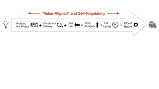 Product,
Not Project
Continuous
Delivery
Shift
Left
Error
Budgets
0
100
!!
Toil
Limits
Cloud
Native+ + + + +
“Value-Aligned” and Self-Regulating
 