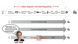 Product,
Not Project
Continuous
Delivery
Shift
Left
Error
Budgets
0
100
!!
Toil
Limits
Cloud
Native+ + + + +
“Value-Aligned” and Self-Regulating
Dev Ops
Cross-Functional Team
Cross-Functional Team
Shared
Responsibility
Model
“DevOps is a
deconstructive
movement”
Jon Hall
 