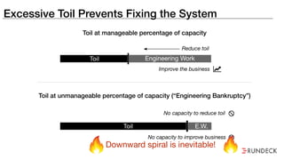 Excessive Toil Prevents Fixing the System
Toil Engineering Work
E.W.Toil
Reduce toil
Improve the business ǡ
No capacity to reduce toil
No capacity to improve business
Toil at manageable percentage of capacity
Toil at unmanageable percentage of capacity (“Engineering Bankruptcy”)
Downward spiral is inevitable!
 
