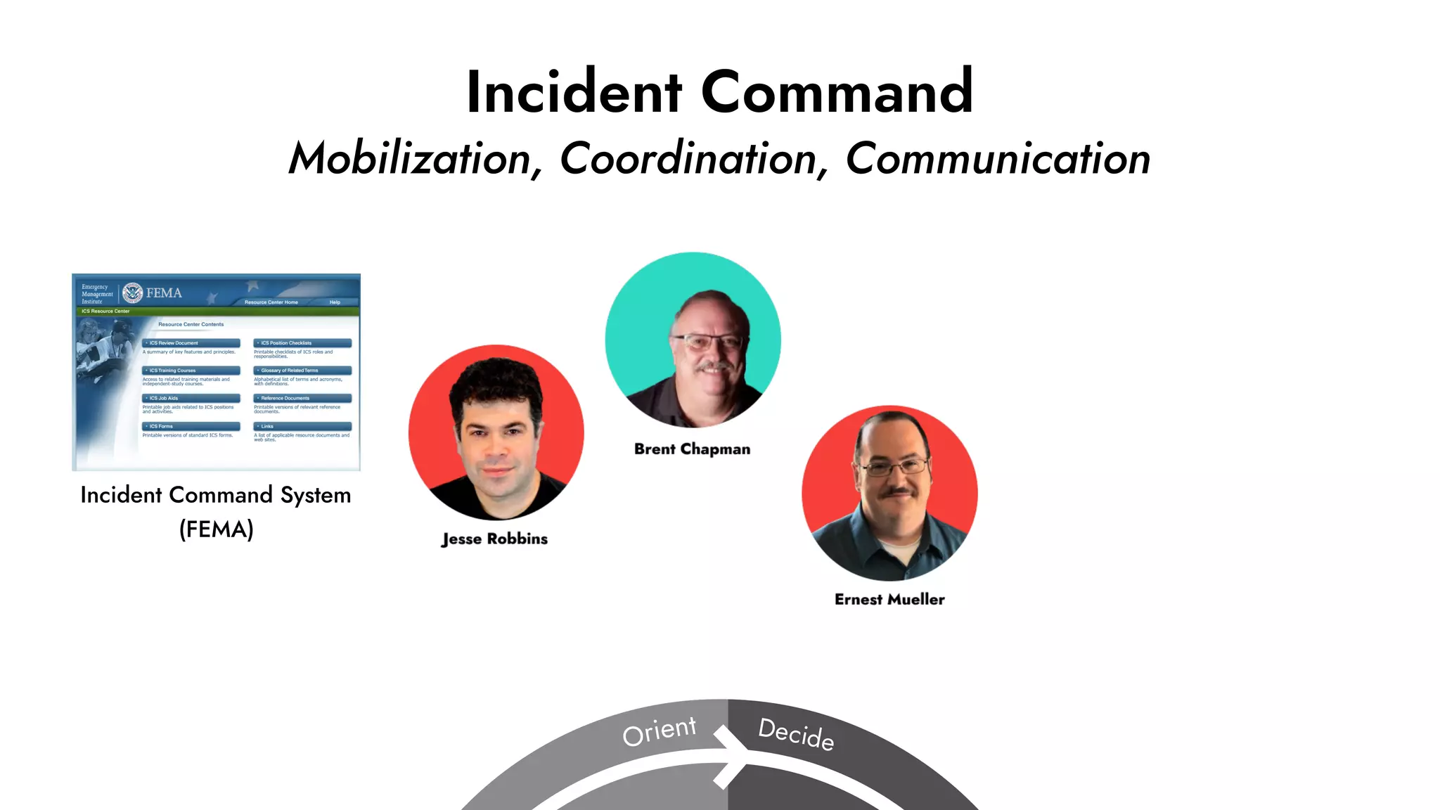 Incident Command
Mobilization, Coordination, Communication
Incident Command System
(FEMA)
 