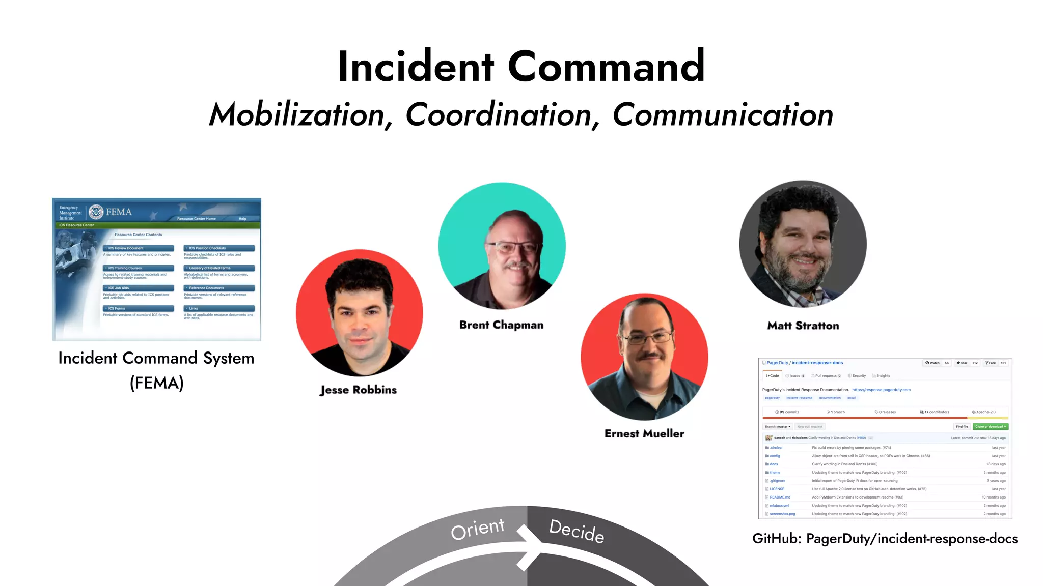 Incident Command
Mobilization, Coordination, Communication
Incident Command System
(FEMA)
GitHub: PagerDuty/incident-response-docs
 